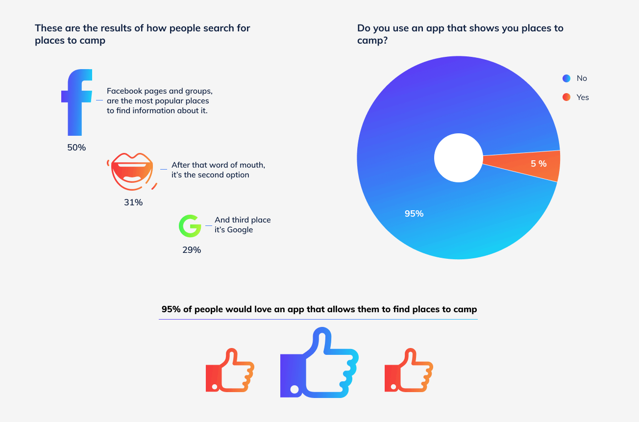 Poll results - quarantine camping habits and social preference